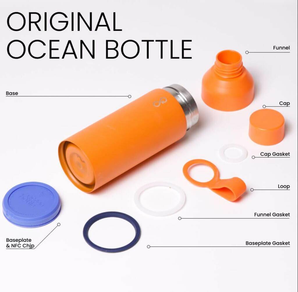 Partes de las botellas ocean bottle